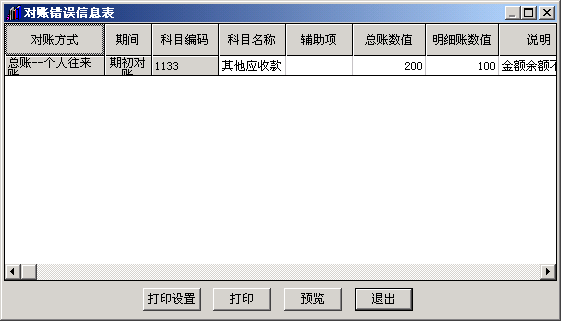 總賬系統(tǒng)中已經(jīng)使用的科目設(shè)置輔助核算